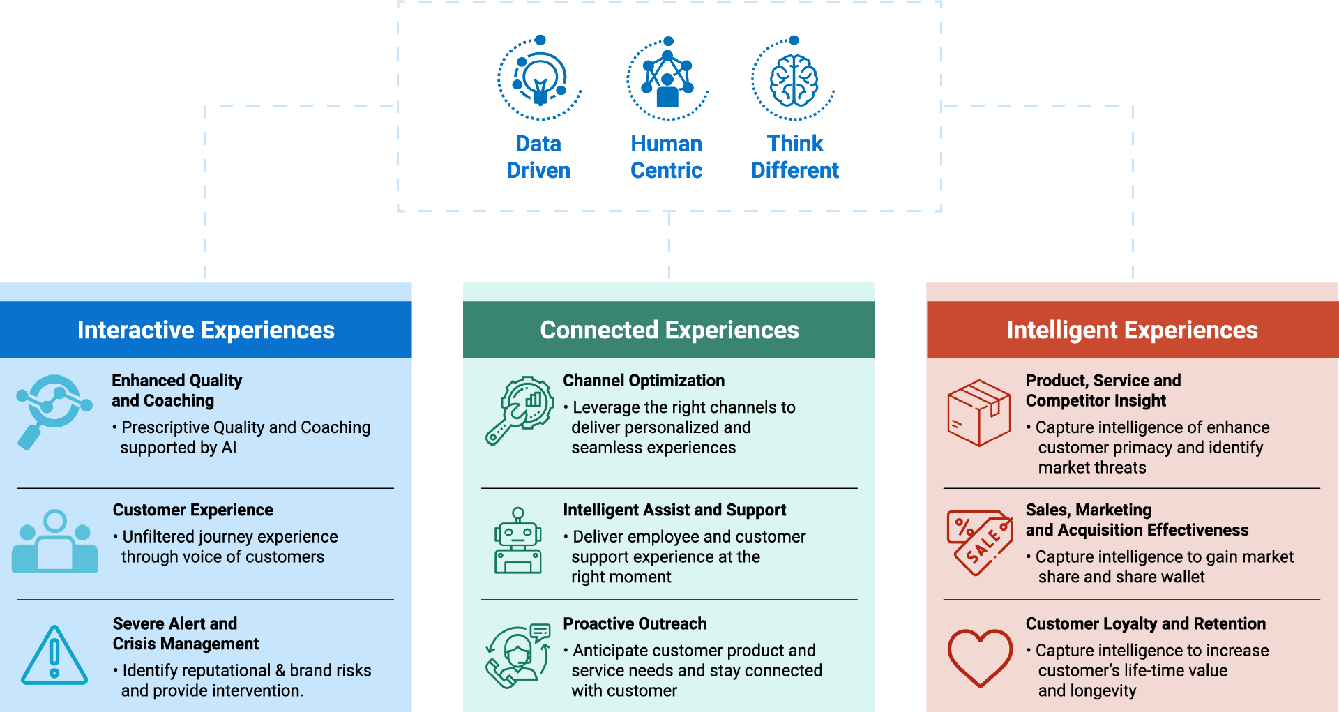 Managed Services Infographic