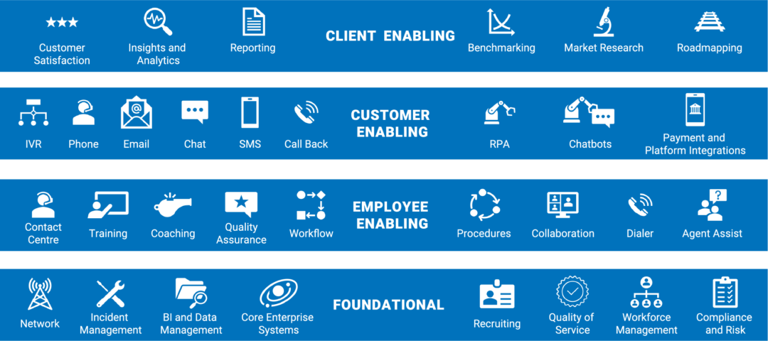 platforms infographic